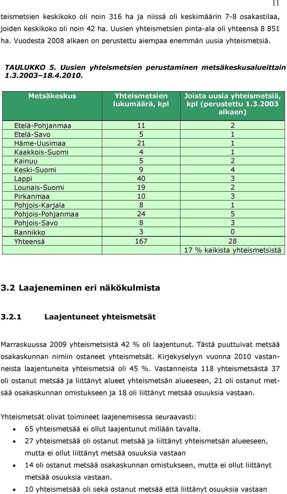 Metsäkeskus Yhteismetsien lukumäärä, kpl Joista uusia yhteismetsiä, kpl (perustettu 1.3.