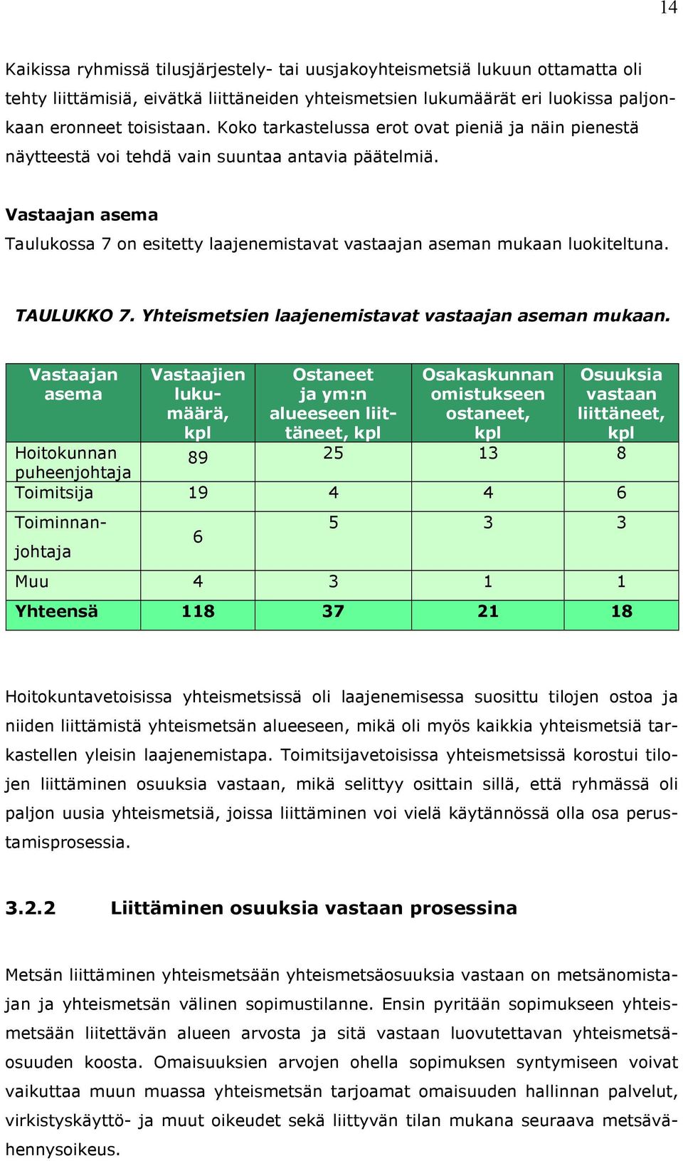 TAULUKKO 7. Yhteismetsien laajenemistavat vastaajan aseman mukaan.