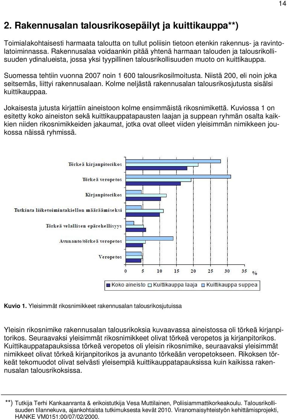 Suomessa tehtiin vuonna 2007 noin 1 600 talousrikosilmoitusta. Niistä 200, eli noin joka seitsemäs, liittyi rakennusalaan. Kolme neljästä rakennusalan talousrikosjutusta sisälsi kuittikauppaa.