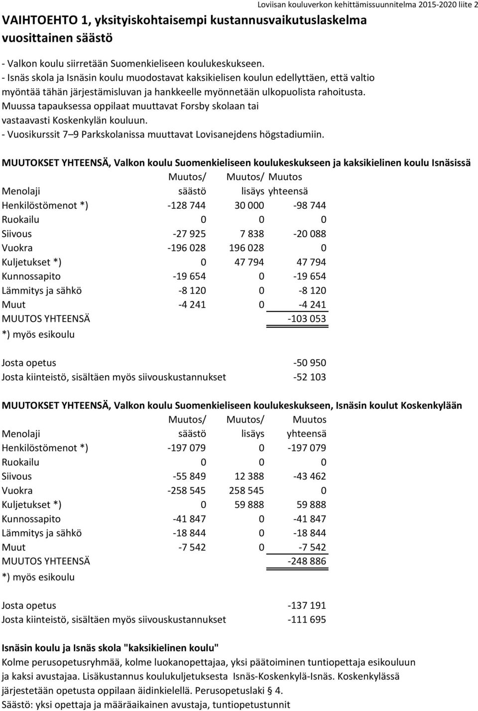 Muussa tapauksessa oppilaat muuttavat Forsby skolaan tai vastaavasti Koskenkylän kouluun. - Vuosikurssit 7 9 Parkskolanissa muuttavat Lovisanejdens högstadiumiin.