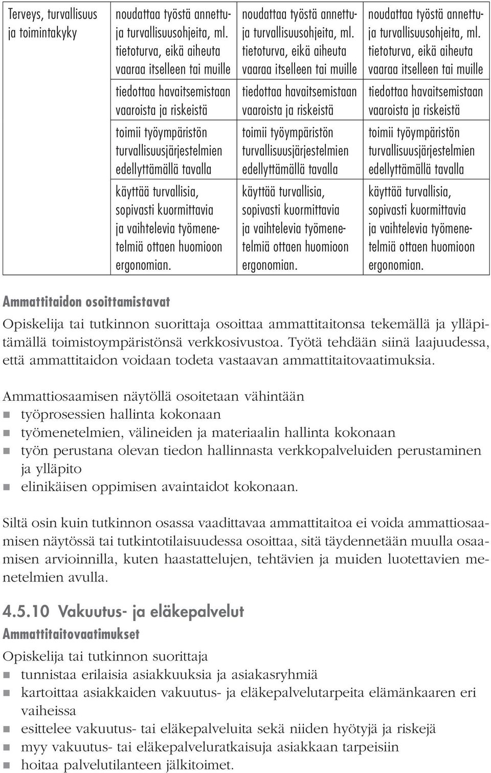 sopivasti kuormittavia ja vaihtelevia työmenetelmiä ottaen huomioon ergonomian. noudattaa työstä aettuja turvallisuusohjeita, ml.