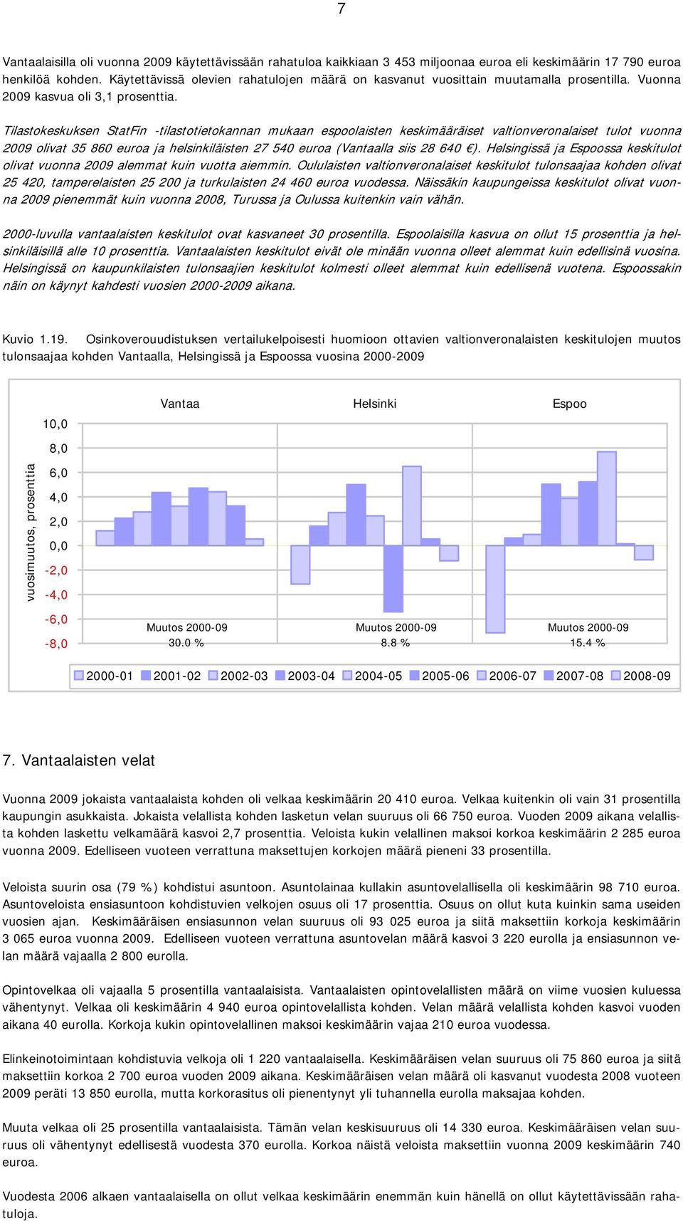 Tilastokeskuksen StatFin -tilastotietokannan mukaan espoolaisten keskimääräiset valtionveronalaiset tulot vuonna 2009 olivat 35 860 euroa ja helsinkiläisten 27 540 euroa (Vantaalla siis 28 640 ).