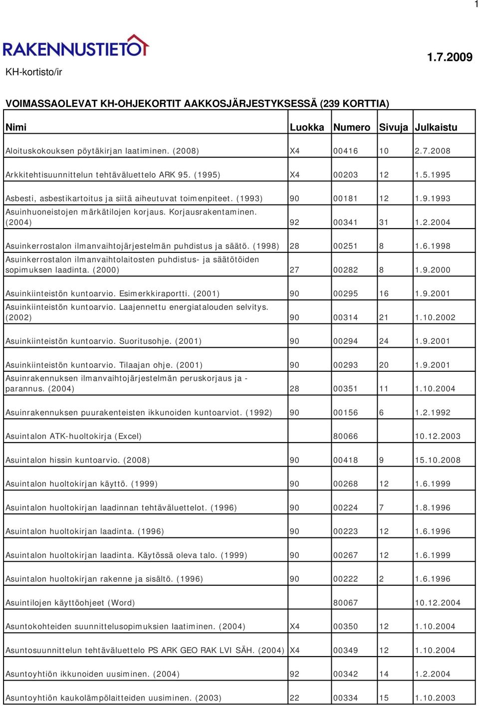 (1998) 28 00251 8 1.6.1998 Asuinkerrostalon ilmanvaihtolaitosten puhdistus- ja säätötöiden sopimuksen laadinta. (2000) 27 00282 8 1.9.2000 Asuinkiinteistön kuntoarvio. Esimerkkiraportti.