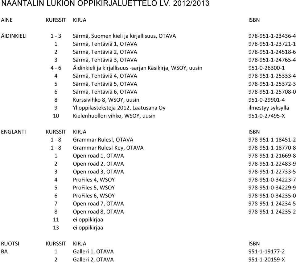 3 Särmä, Tehtäviä 3, OTAVA 978-951-1-24765-4 4-6 Äidinkieli ja kirjallisuus -sarjan Käsikirja, WSOY, uusin 951-0-26300-1 4 Särmä, Tehtäviä 4, OTAVA 978-951-1-25333-4 5 Särmä, Tehtäviä 5, OTAVA