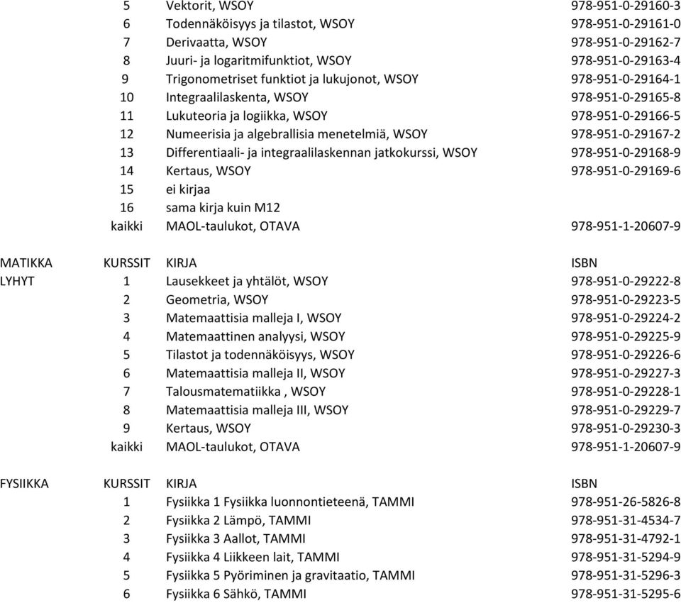 978-951-0-29167-2 13 Differentiaali- ja integraalilaskennan jatkokurssi, WSOY 978-951-0-29168-9 14 Kertaus, WSOY 978-951-0-29169-6 15 ei kirjaa 16 sama kirja kuin M12 kaikki MAOL-taulukot, OTAVA
