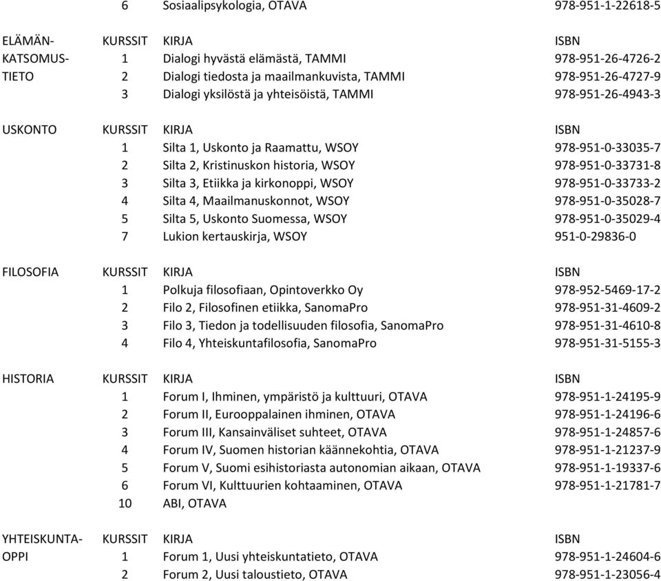 978-951-0-33731-8 3 Silta 3, Etiikka ja kirkonoppi, WSOY 978-951-0-33733-2 4 Silta 4, Maailmanuskonnot, WSOY 978-951-0-35028-7 5 Silta 5, Uskonto Suomessa, WSOY 978-951-0-35029-4 7 Lukion