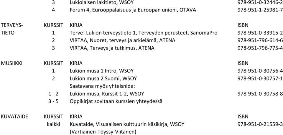 978-951-796-775-4 MUSIIKKI KURSSIT KIRJA ISBN 1 Lukion musa 1 Intro, WSOY 978-951-0-30756-4 2 Lukion musa 2 Suomi, WSOY 978-951-0-30757-1 Saatavana myös yhteisnide: 1-2 Lukion musa,