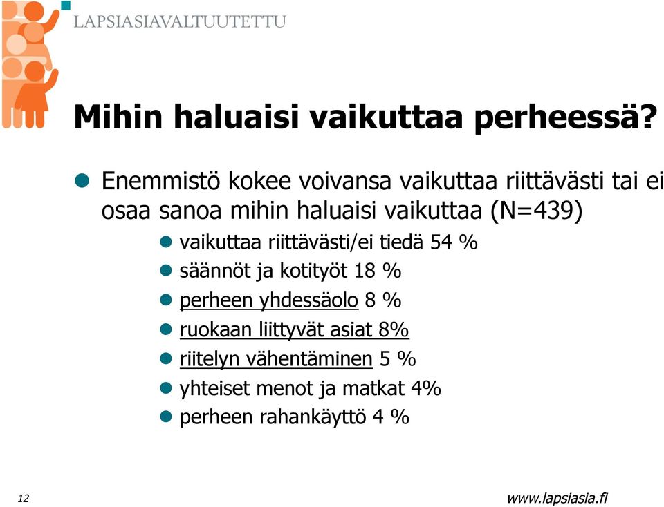 vaikuttaa (N=439) vaikuttaa riittävästi/ei tiedä 54 % säännöt ja kotityöt 18 %