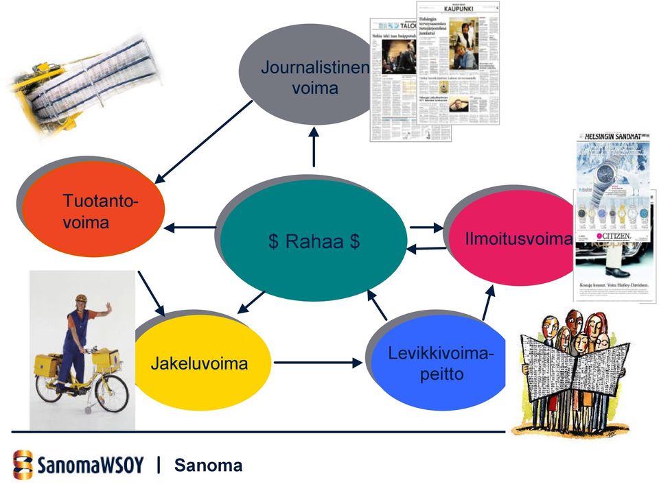 Tuotantovoima $ Rahaa $ $