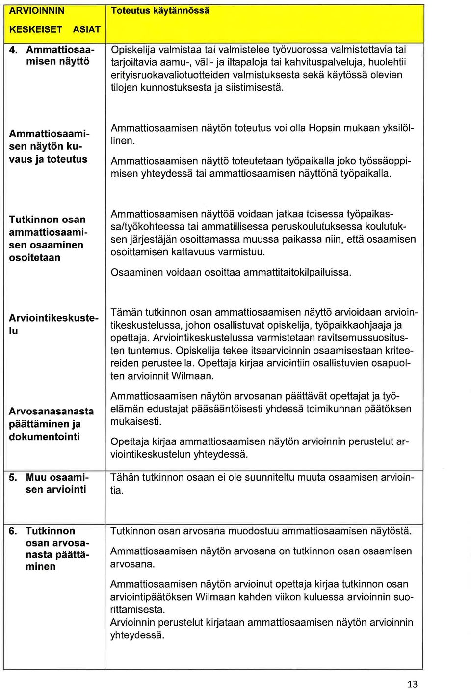 olevien tilojen kunnostuksest j siistimisestä. Ammttiosmisen näytön kuvus j toteutus Ammttiosmisen näytön toteutus voi oll Hopsin mukn yksilöllinen.