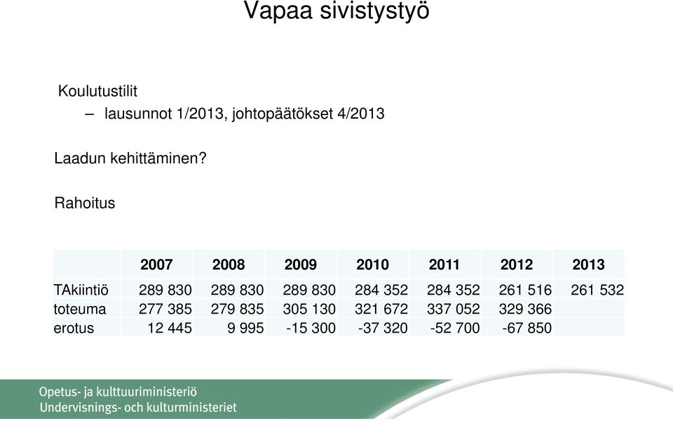 Rahoitus 2007 2008 2009 2010 2011 2012 2013 TAkiintiö 289 830 289 830 289