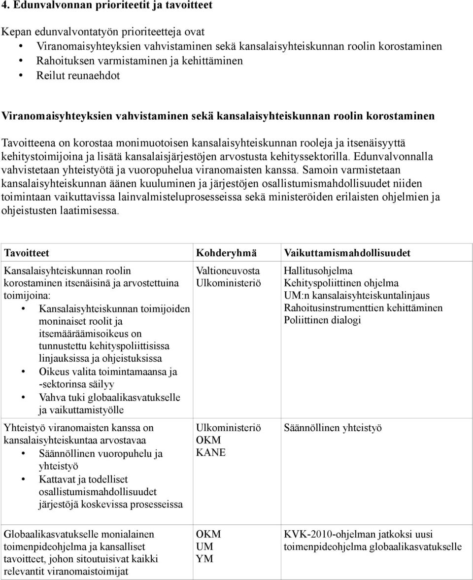 kehitystoimijoina ja lisätä kansalaisjärjestöjen arvostusta kehityssektorilla. Edunvalvonnalla vahvistetaan yhteistyötä ja vuoropuhelua viranomaisten kanssa.