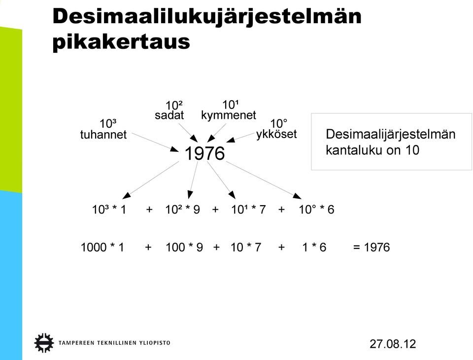 Desimaalijärjestelmän kantaluku on 10 10³ * 1 + 10²