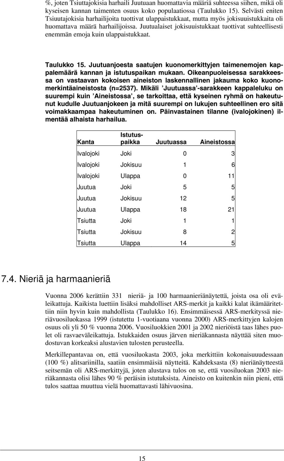 Juutualaiset jokisuuistukkaat tuottivat suhteellisesti enemmän emoja kuin ulappaistukkaat. Taulukko 15.