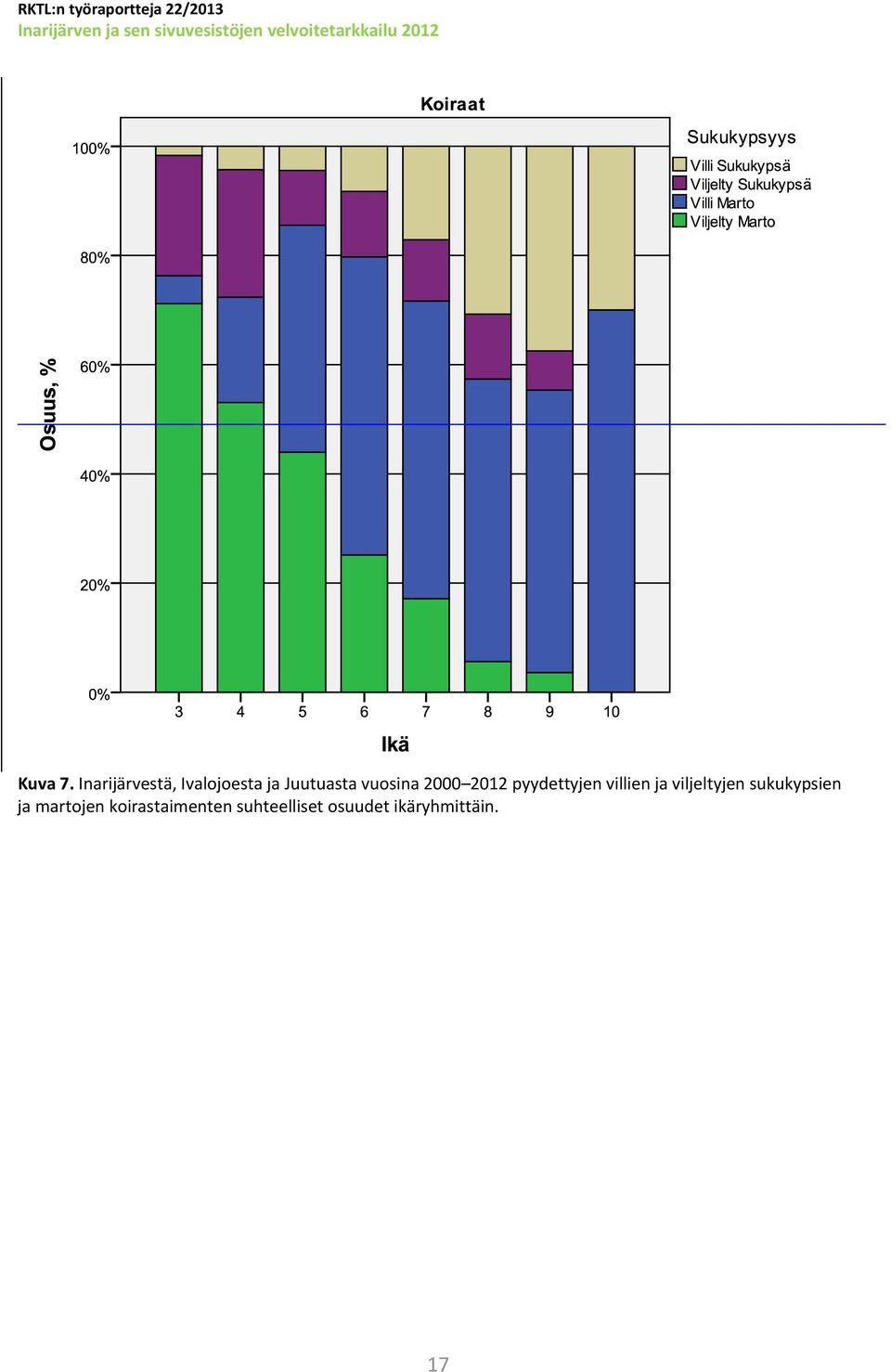 vuosina 2000 2012 pyydettyjen villien ja