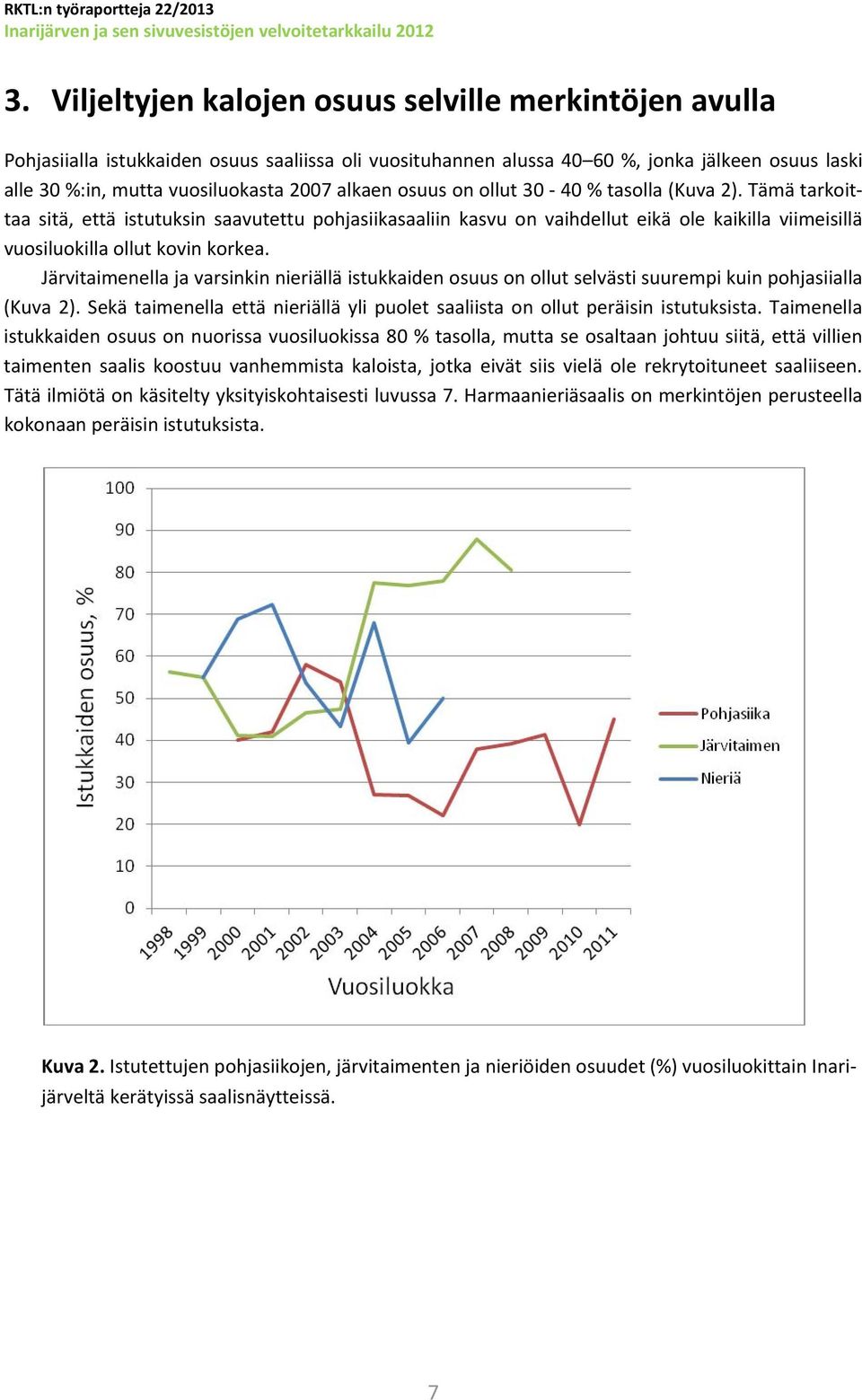 Järvitaimenella ja varsinkin nieriällä istukkaiden osuus on ollut selvästi suurempi kuin pohjasiialla (Kuva 2). Sekä taimenella että nieriällä yli puolet saaliista on ollut peräisin istutuksista.