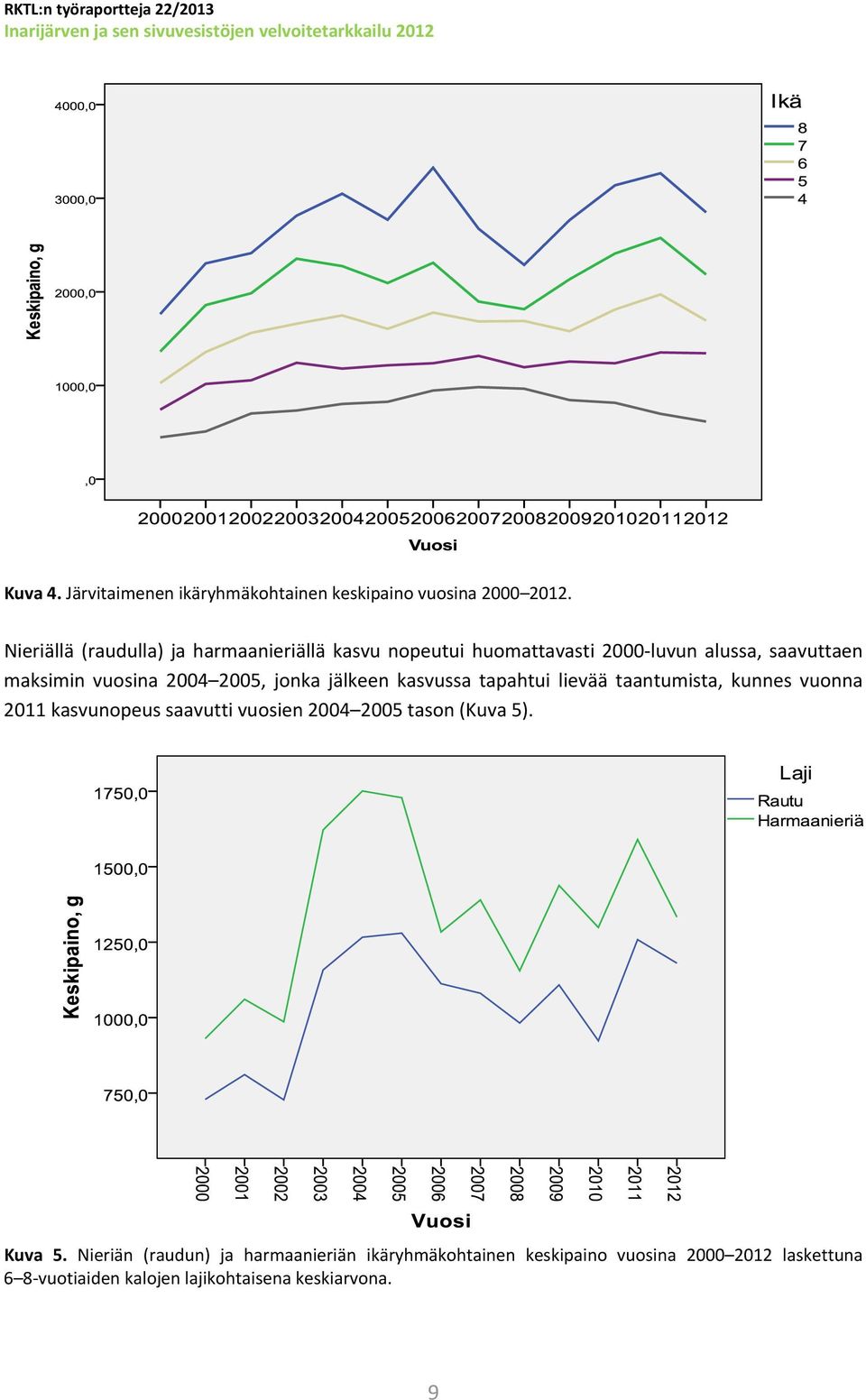 2004 2005, jonka jälkeen kasvussa tapahtui lievää taantumista, kunnes vuonna 2011 kasvunopeus saavutti vuosien 2004