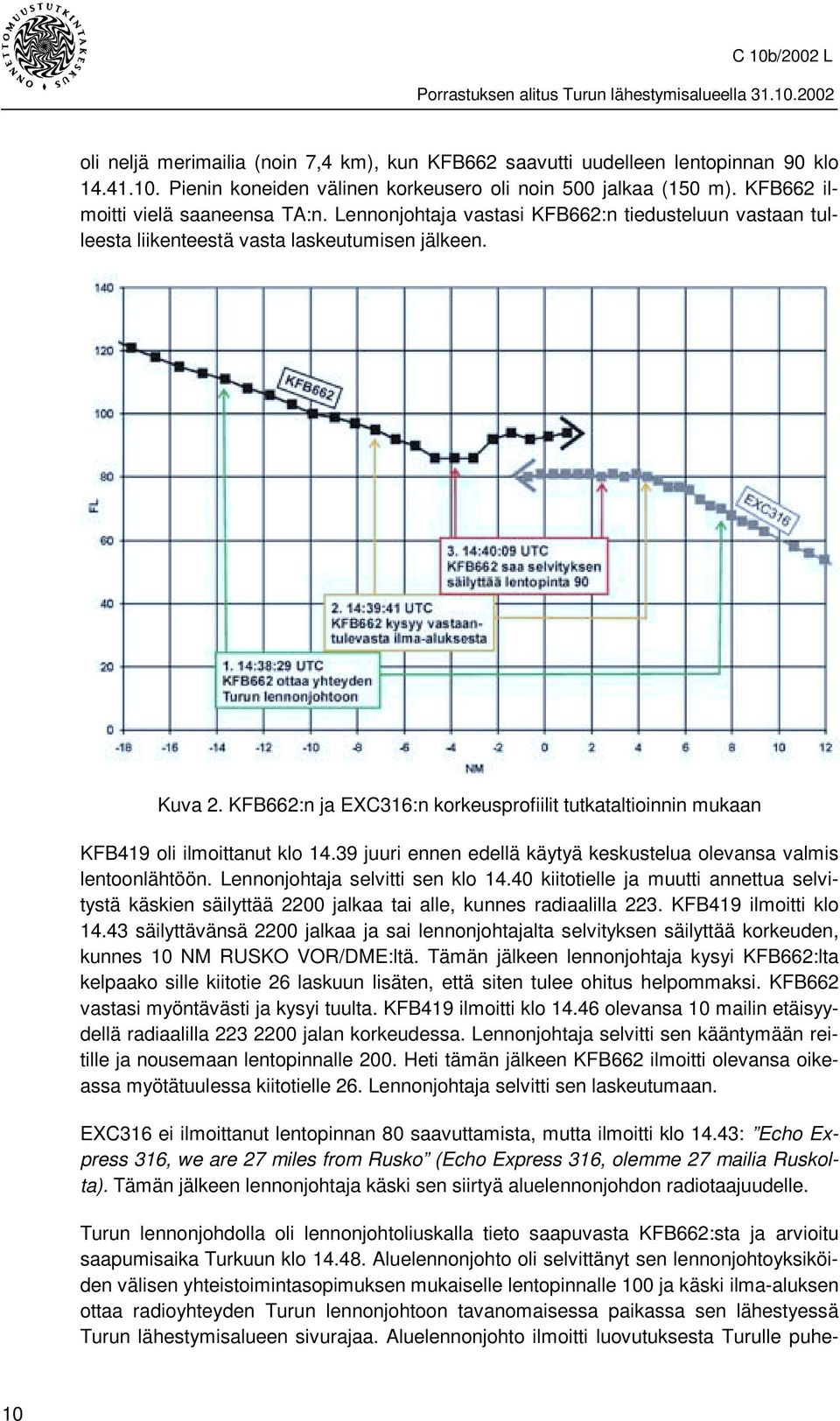 KFB662:n ja EXC316:n korkeusprofiilit tutkataltioinnin mukaan KFB419 oli ilmoittanut klo 14.39 juuri ennen edellä käytyä keskustelua olevansa valmis lentoonlähtöön. Lennonjohtaja selvitti sen klo 14.