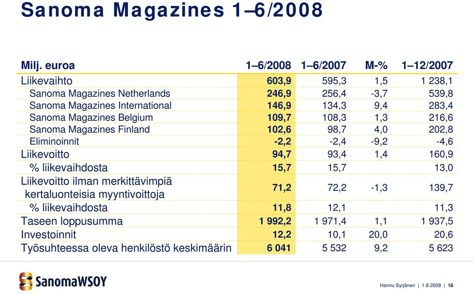 Liikevoitto ilman merkittävimpiä kertaluonteisia myyntivoittoja % liikevaihdosta Taseen loppusumma Investoinnit Työsuhteessa oleva henkilöstö keskimäärin 1 6/2008 603,9