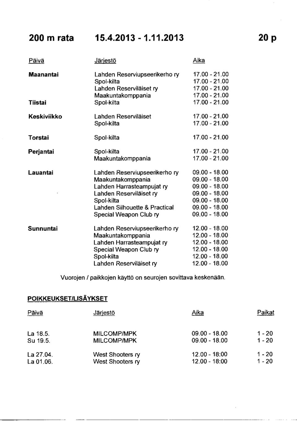 00-- 21.00 Lauantai Lahden Reserviupseerikerho ry 09.00-18.00 Maakuntakomppania 09.00-18.00 Lahden Harrasteampujat ry 09.00-18.00 Lahden Reserviläiset ry 09.00-18.00 Spol-kilta 09.00-18.00 Lahden Silhouette & Practical 09.