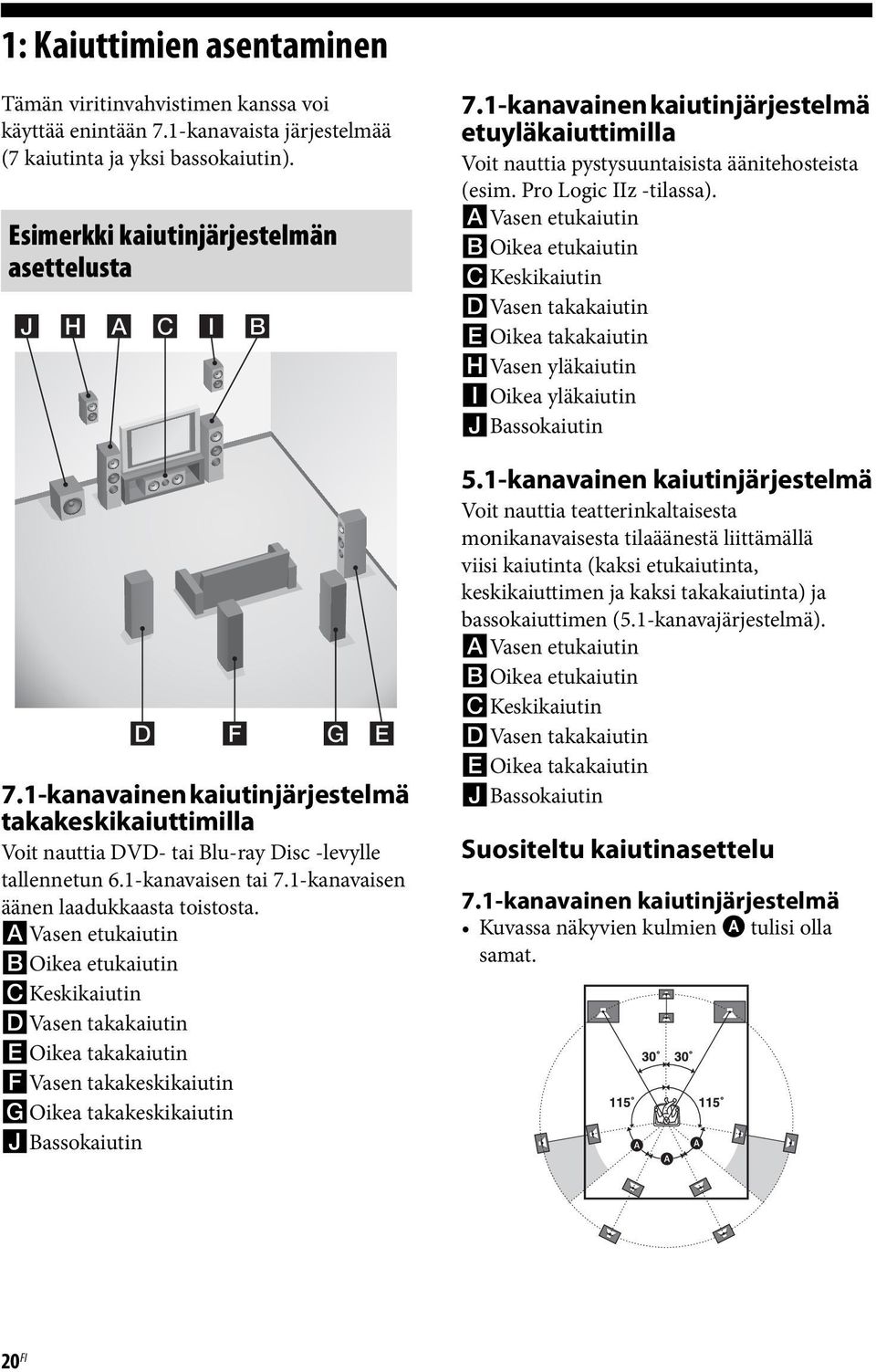 AVasen etukaiutin BOikea etukaiutin CKeskikaiutin DVasen takakaiutin EOikea takakaiutin FVasen takakeskikaiutin GOikea takakeskikaiutin JBassokaiutin 7.