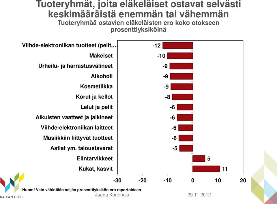 Lelut ja pelit Aikuisten vaatteet ja jalkineet Viihde-elektroniikan laitteet Musiikkiin liittyvät tuotteet Astiat ym.