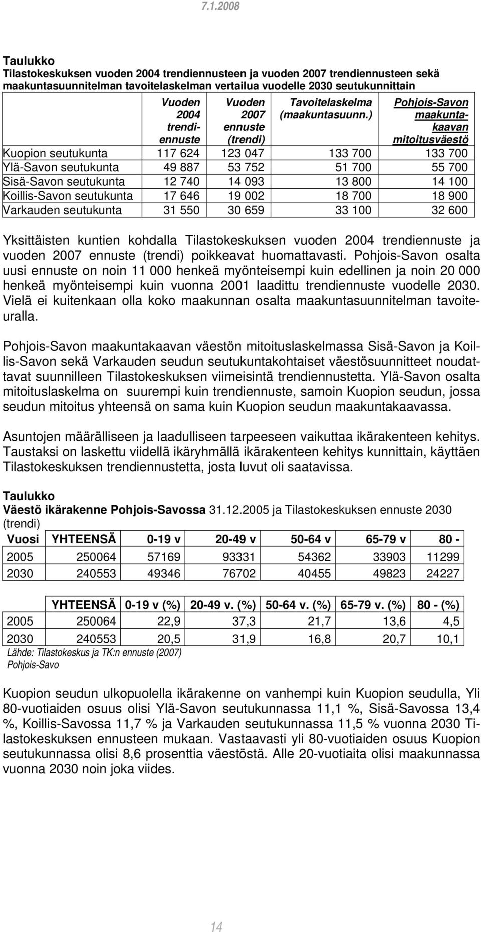 ) Pohjois-Savon maakuntakaavan mitoitusväestö Kuopion seutukunta 117 624 123 047 133 700 133 700 Ylä-Savon seutukunta 49 887 53 752 51 700 55 700 Sisä-Savon seutukunta 12 740 14 093 13 800 14 100