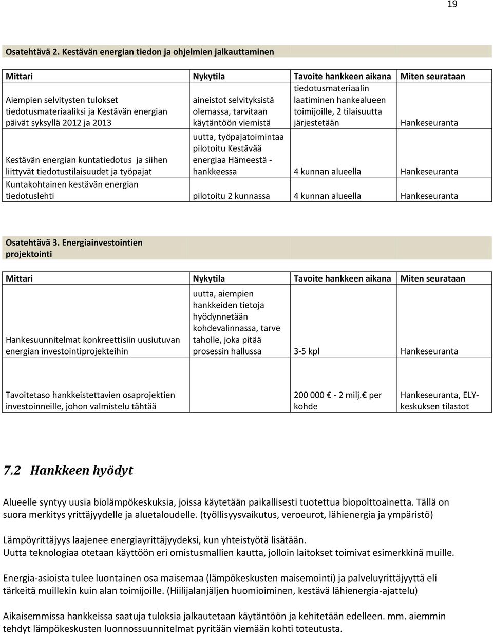 2012 ja 2013 aineistot selvityksistä olemassa, tarvitaan käytäntöön viemistä tiedotusmateriaalin laatiminen hankealueen toimijoille, 2 tilaisuutta järjestetään Hankeseuranta uutta, työpajatoimintaa