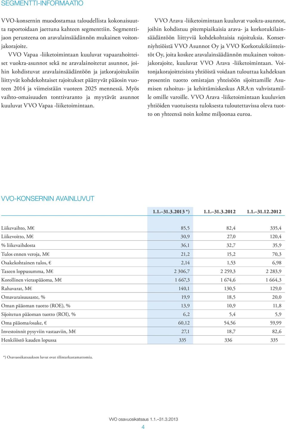 päättyvät pääosin vuoteen 2014 ja viimeistään vuoteen 2025 mennessä. Myös vaihto-omaisuuden tonttivaranto ja myytävät asunnot kuuluvat VVO Vapaa -liiketoimintaan.