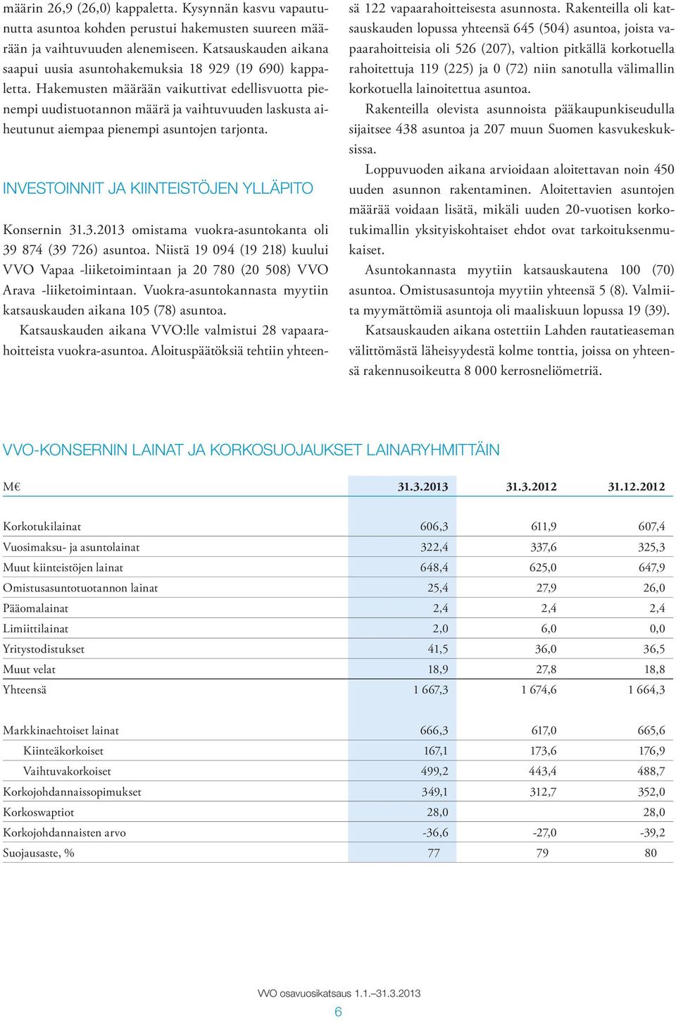 Hakemusten määrään vaikuttivat edellisvuotta pienempi uudistuotannon määrä ja vaihtuvuuden laskusta aiheutunut aiempaa pienempi asuntojen tarjonta. INVESTOINNIT JA KIINTEISTÖJEN YLLÄPITO Konsernin 31.