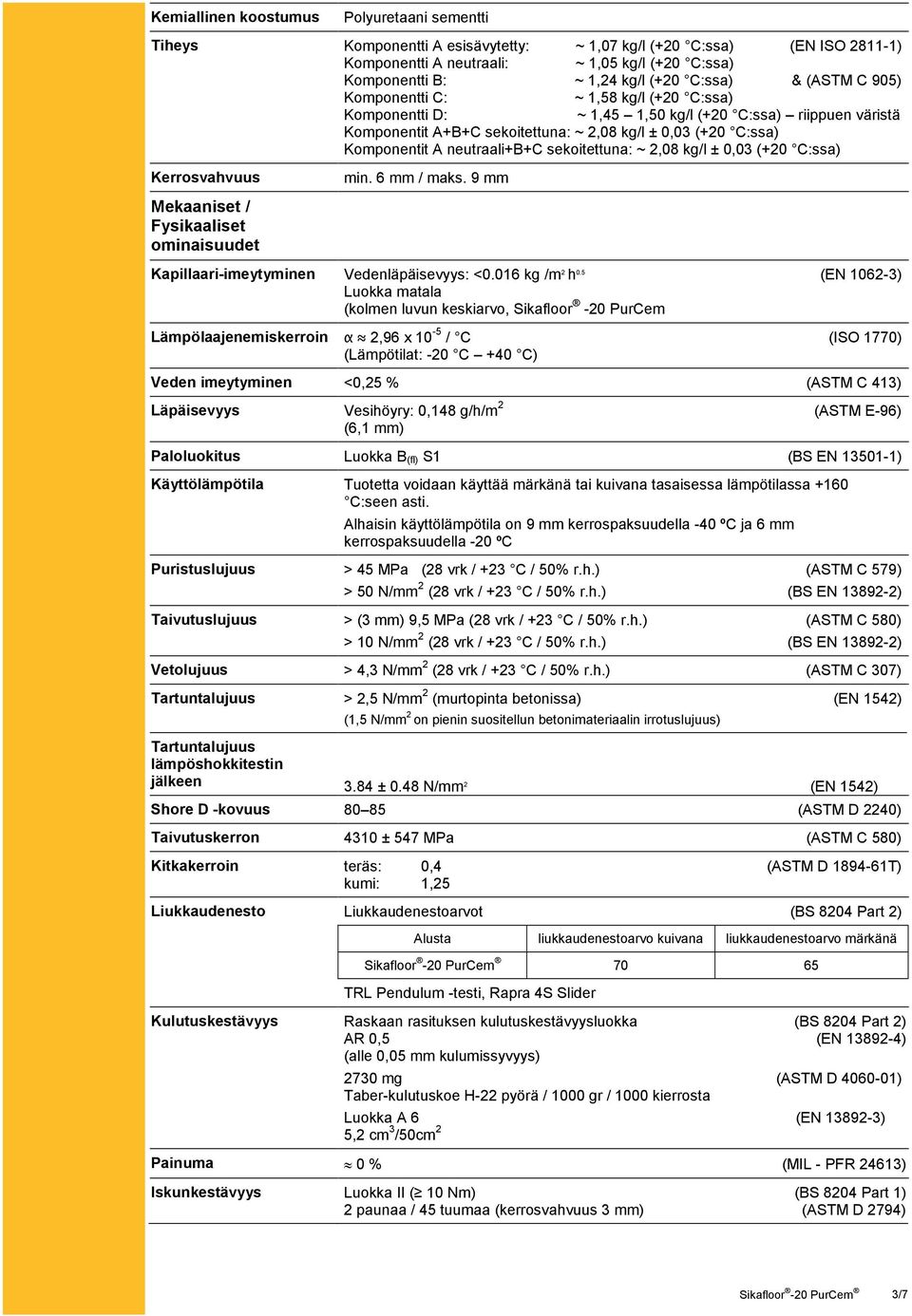 neutraali+b+c sekoitettuna: ~ 2,08 kg/l ± 0,03 (+20 C:ssa) Kerrosvahvuus Mekaaniset / Fysikaaliset ominaisuudet min. 6 mm / maks. 9 mm Kapillaari-imeytyminen Vedenläpäisevyys: <0.016 kg /m 2 h 0.