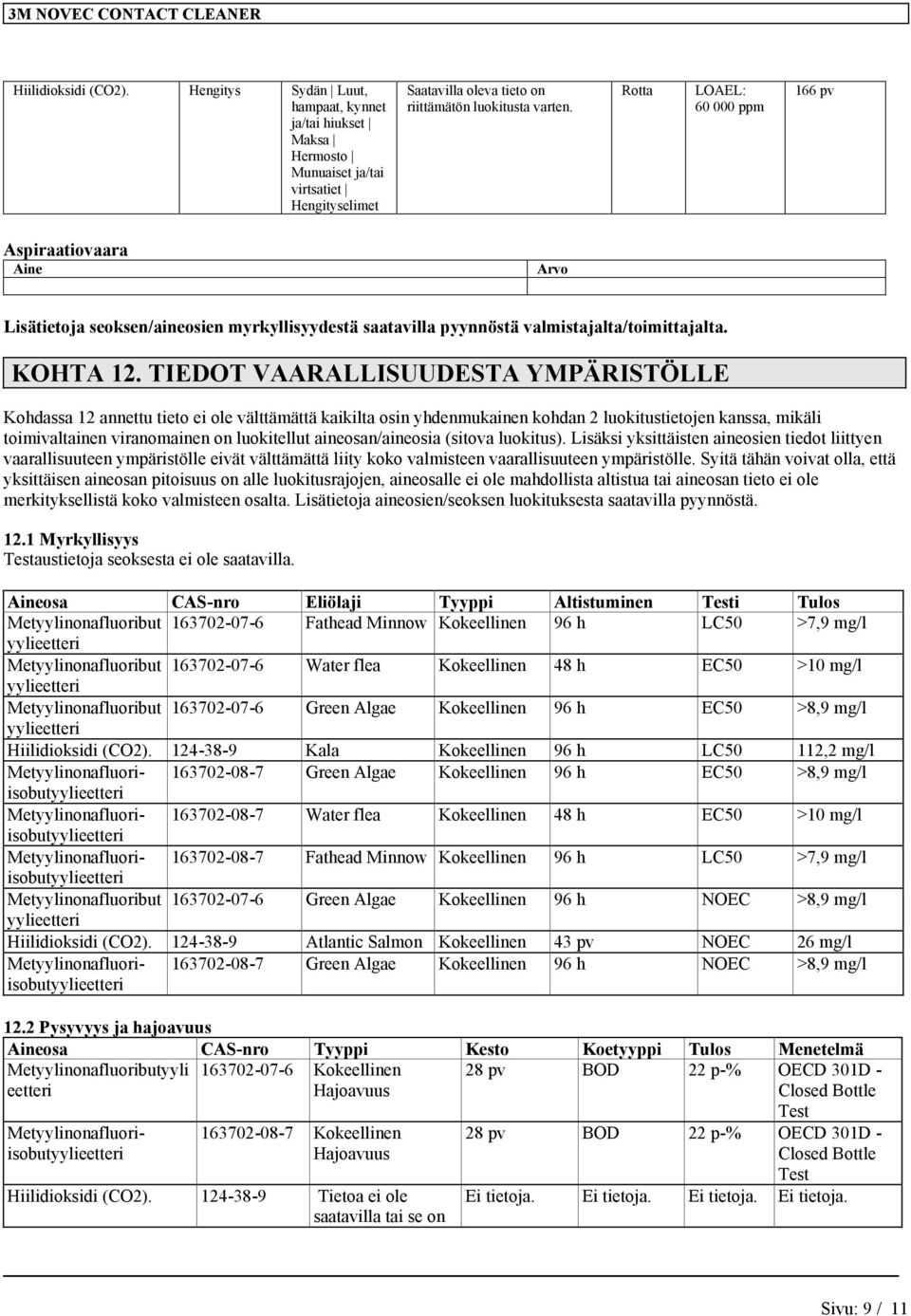 Lisätietoja seoksen/aineosien myrkyllisyydestä saatavilla pyynnöstä valmistajalta/toimittajalta. KOHTA 12.