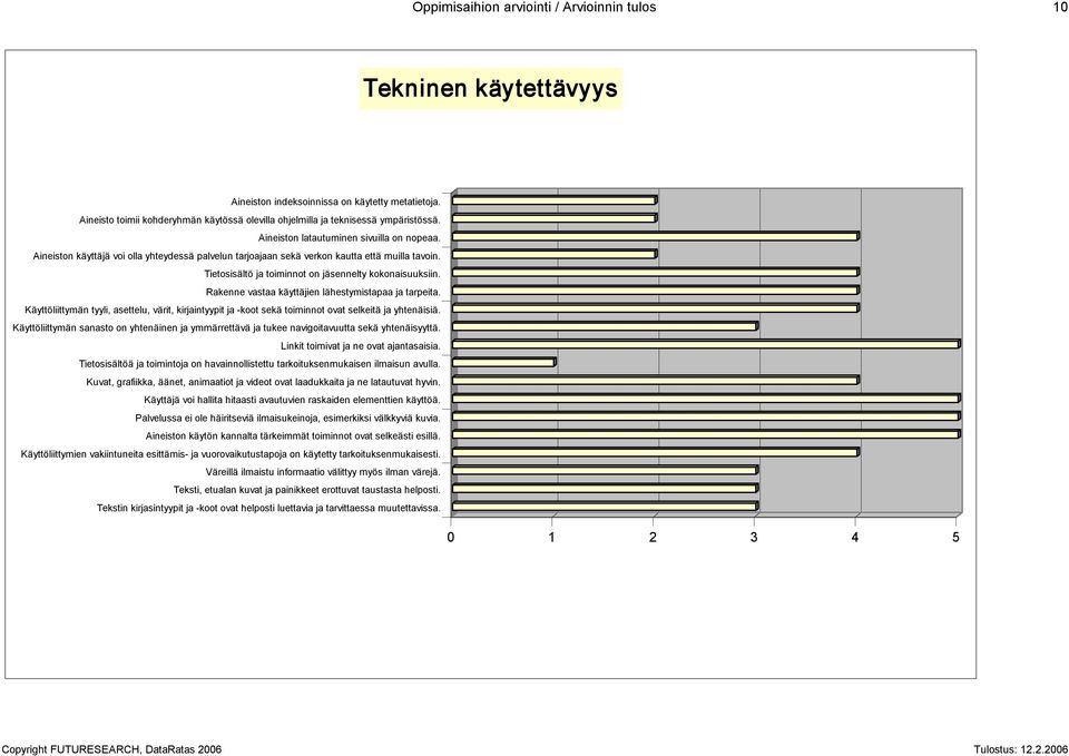 Aineiston käyttäjä voi olla yhteydessä palvelun tarjoajaan sekä verkon kautta että muilla tavoin. Tietosisältö ja toiminnot on jäsennelty kokonaisuuksiin.