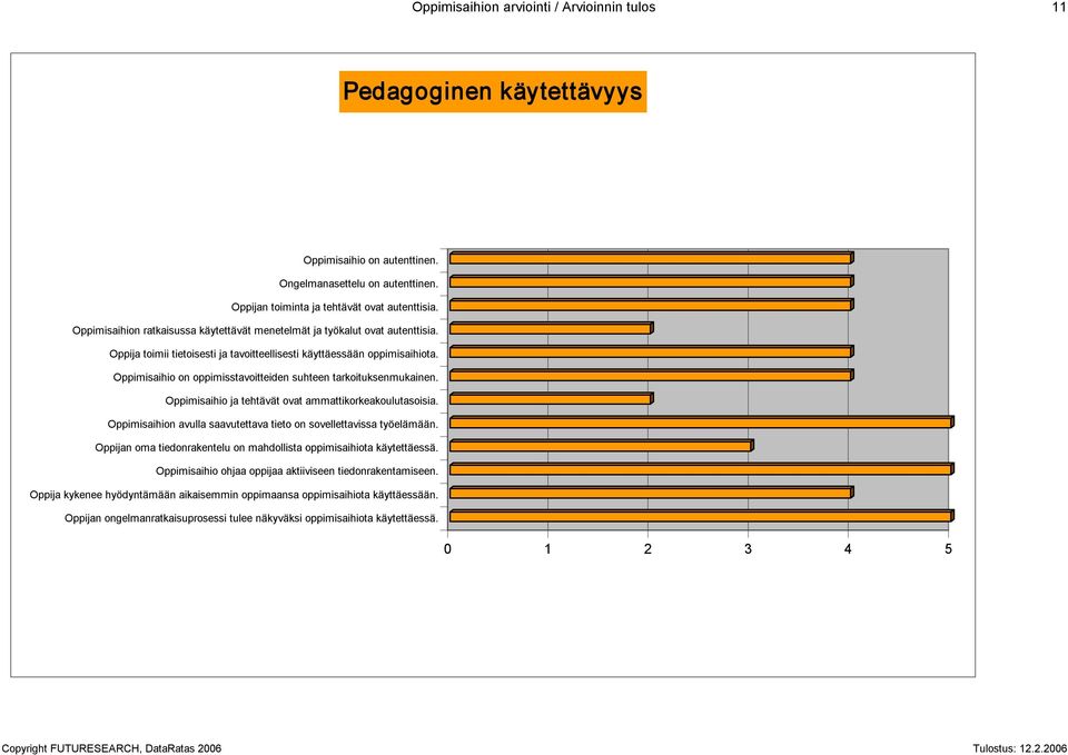 Oppimisaihio on oppimisstavoitteiden suhteen tarkoituksenmukainen. Oppimisaihio ja tehtävät ovat ammattikorkeakoulutasoisia. Oppimisaihion avulla saavutettava tieto on sovellettavissa työelämään.