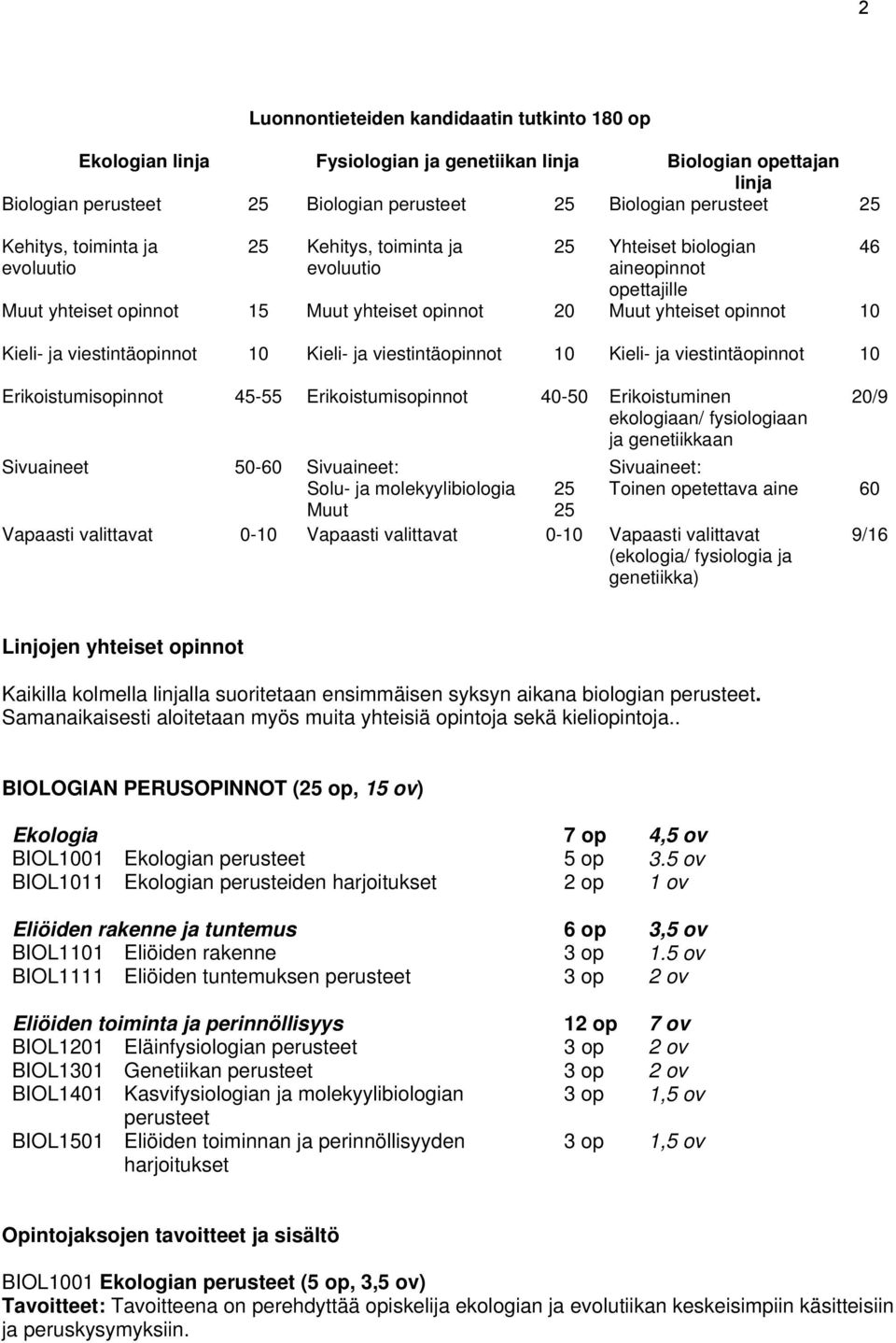 viestintäopinnot 10 Kieli- ja viestintäopinnot 10 Kieli- ja viestintäopinnot 10 Erikoistumisopinnot 45-55 Erikoistumisopinnot 40-50 Erikoistuminen ekologiaan/ fysiologiaan ja genetiikkaan Sivuaineet