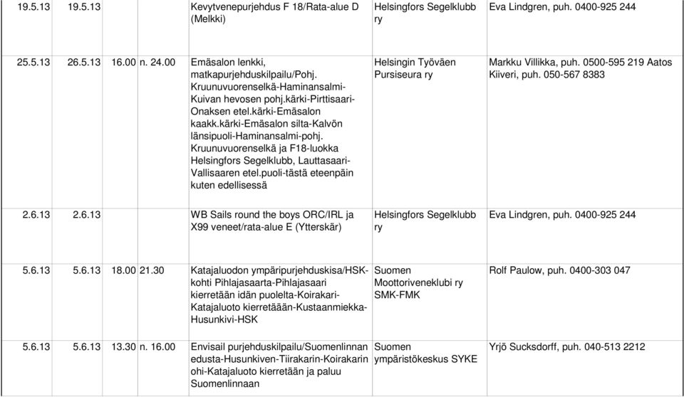 puoli-tästä eteenpäin kuten edellisessä Helsingin Työväen Pursiseura Markku Villikka, puh. 0500-595 219 Aatos Kiiveri, puh. 050-567