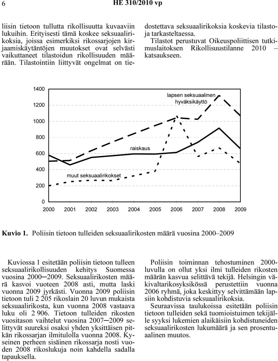 Tilastointiin liittyvät ongelmat on tiedostettava seksuaalirikoksia koskevia tilastoja tarkasteltaessa. Tilastot perustuvat Oikeuspoliittisen tutkimuslaitoksen Rikollisuustilanne 2010 katsaukseen.