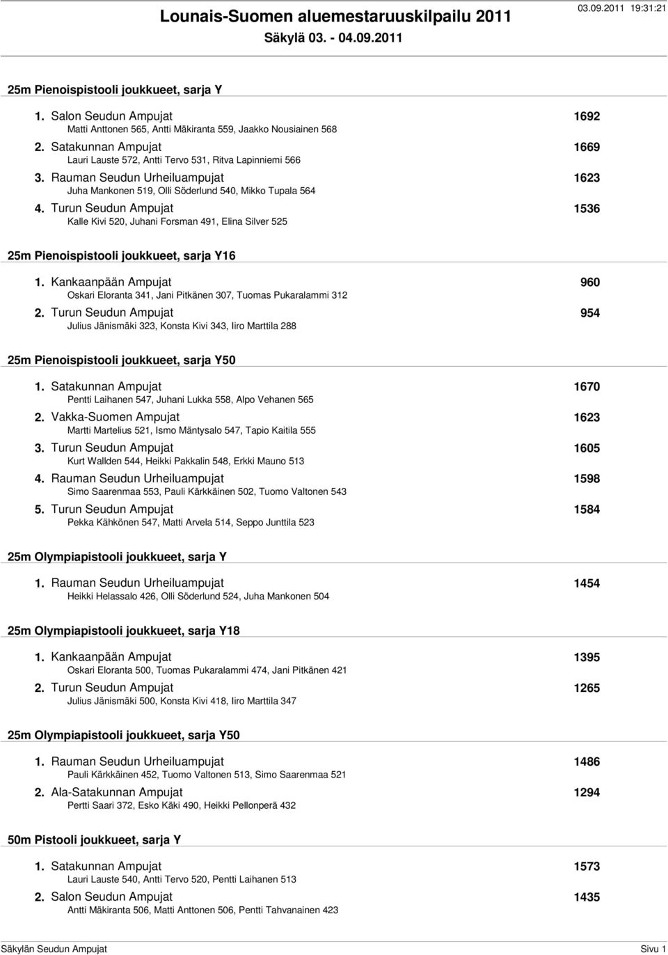 Turun Seudun Ampujat 1536 Kalle Kivi 520, Juhani Forsman 491, Elina Silver 525 25m Pienoispistooli joukkueet, sarja Y16 1.