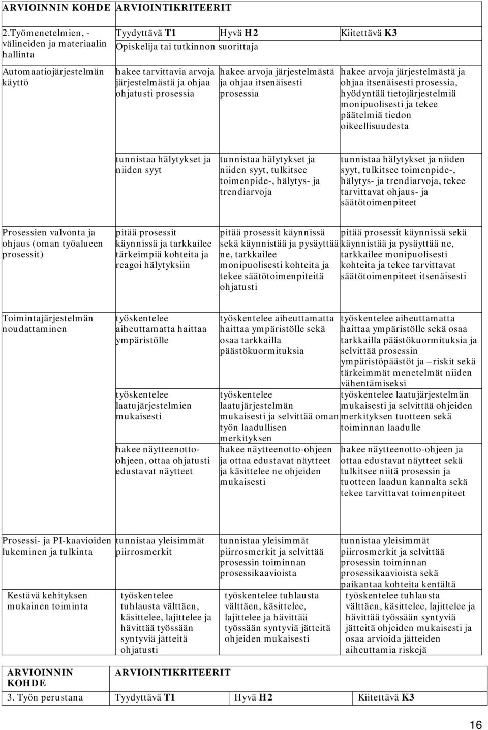 niiden syyt tunnistaa hälytykset ja niiden syyt, tulkitsee toimenpide-, hälytys- ja trendiarvoja tunnistaa hälytykset ja niiden syyt, tulkitsee toimenpide-, hälytys- ja trendiarvoja, tekee