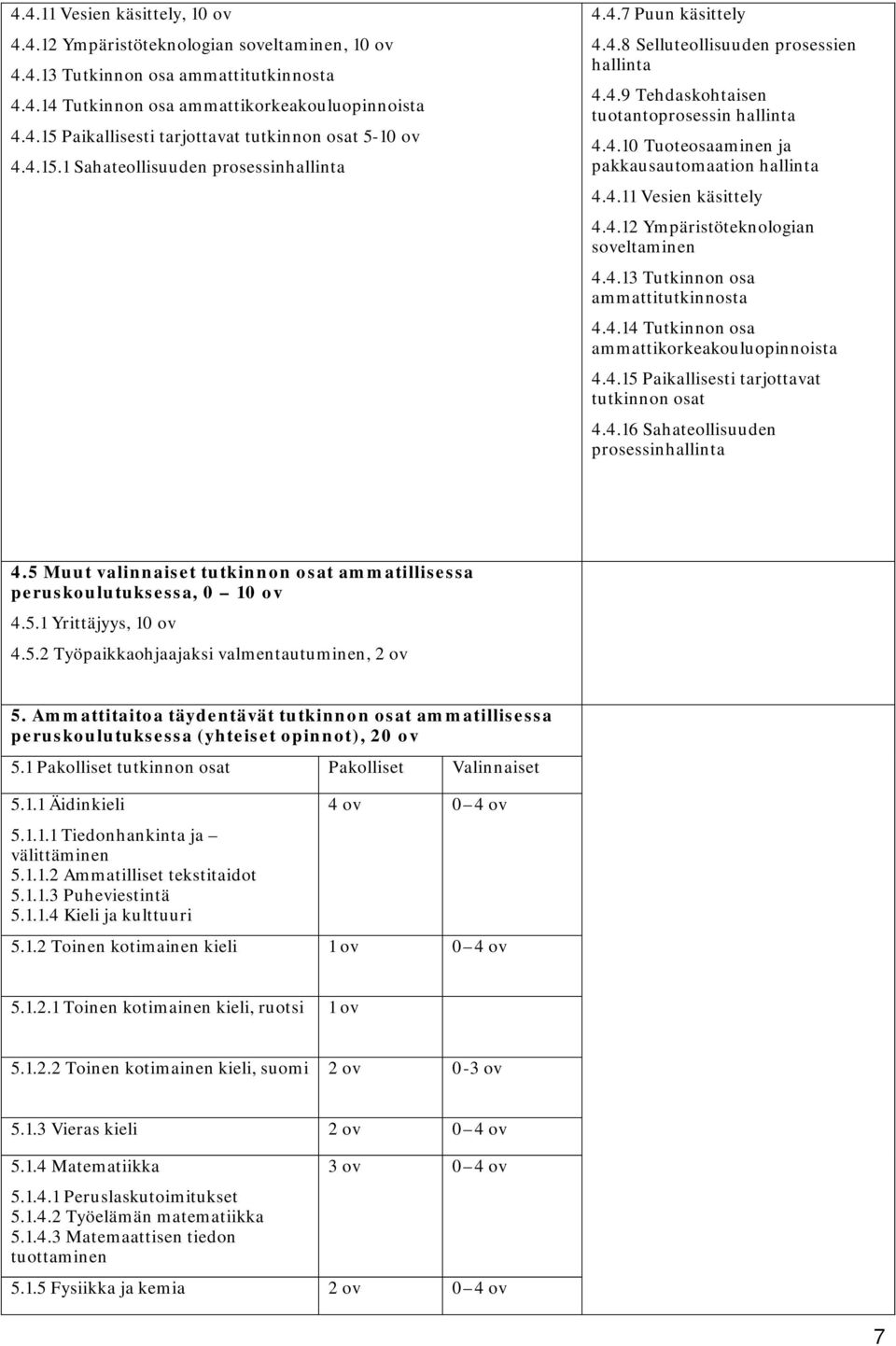 4.11 Vesien käsittely 4.4.12 Ympäristöteknologian soveltaminen 4.4.13 Tutkinnon osa ammattitutkinnosta 4.4.14 Tutkinnon osa ammattikorkeakouluopinnoista 4.4.15 Paikallisesti tarjottavat tutkinnon osat 4.