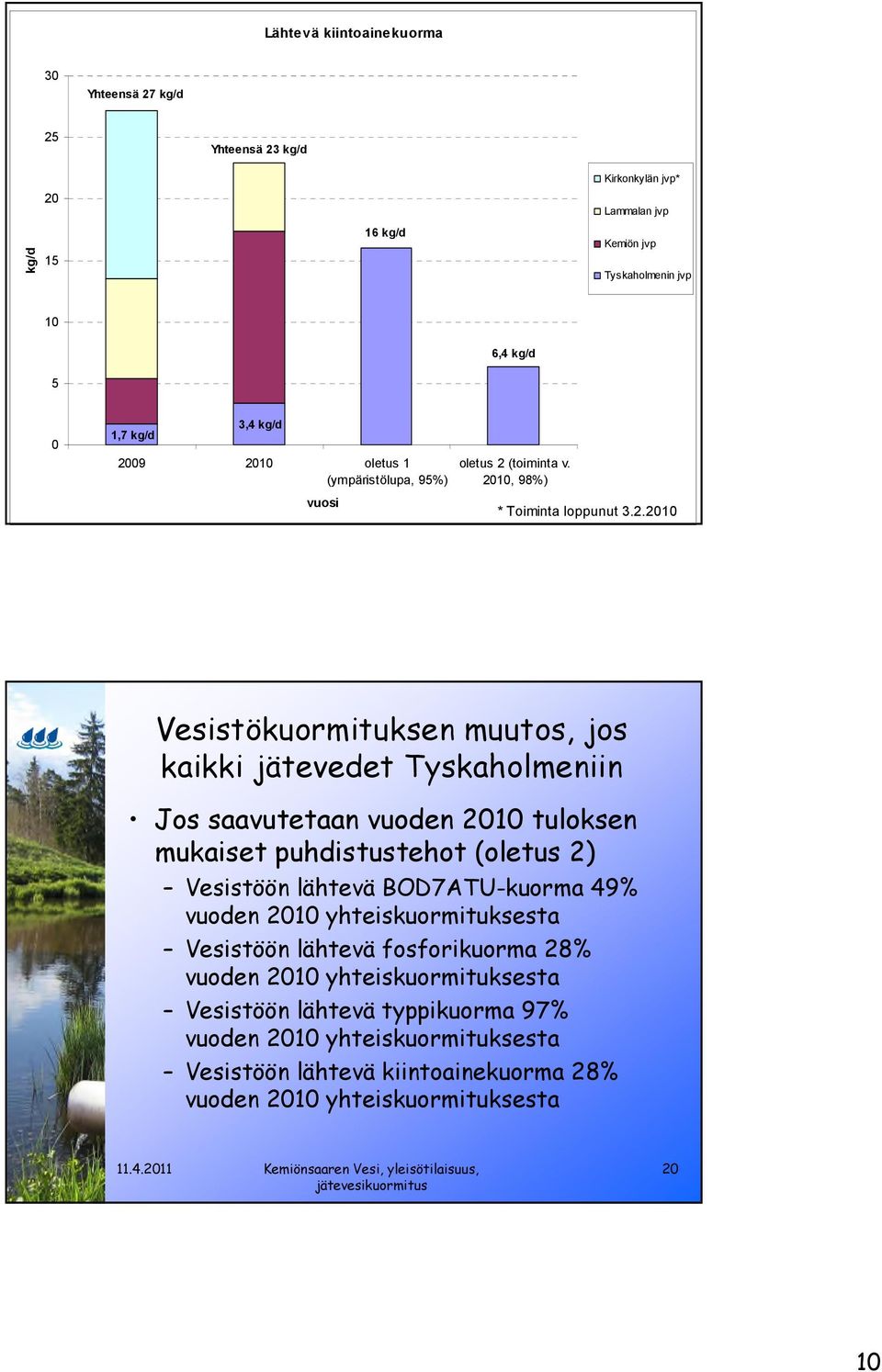 puhdistustehot (oletus 2) Vesistöön lähtevä BOD7ATU-kuorma 49% vuoden 21 yhteiskuormituksesta Vesistöön lähtevä fosforikuorma 28% vuoden 21