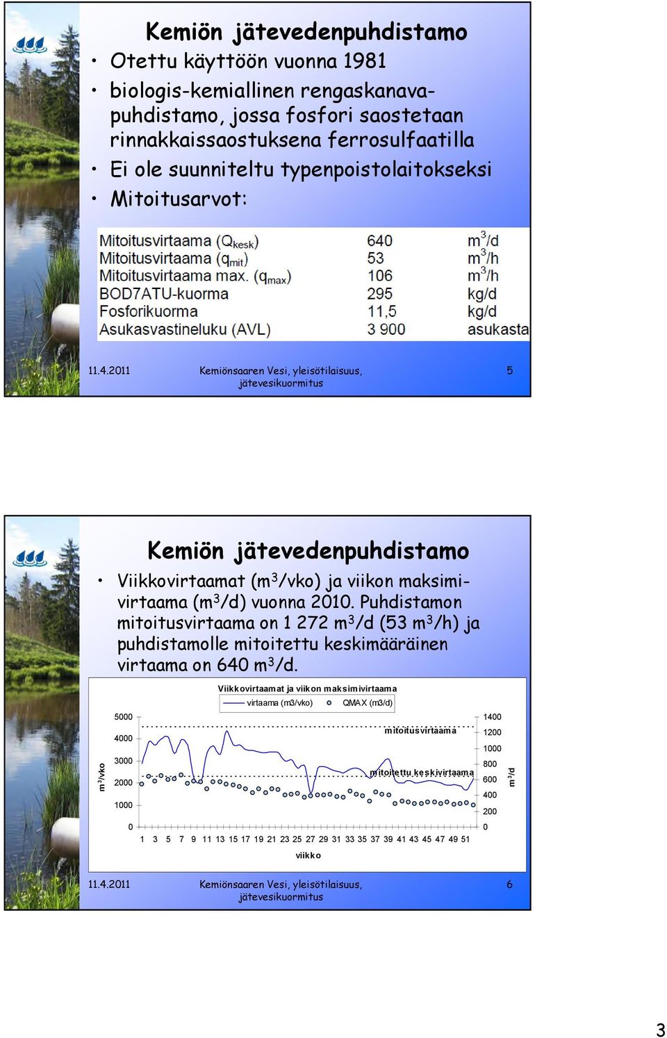 Puhdistamon mitoitusvirtaama on 1 272 m 3 /d (53 m 3 /h) ja puhdistamolle mitoitettu keskimääräinen virtaama on 64 m 3 /d.