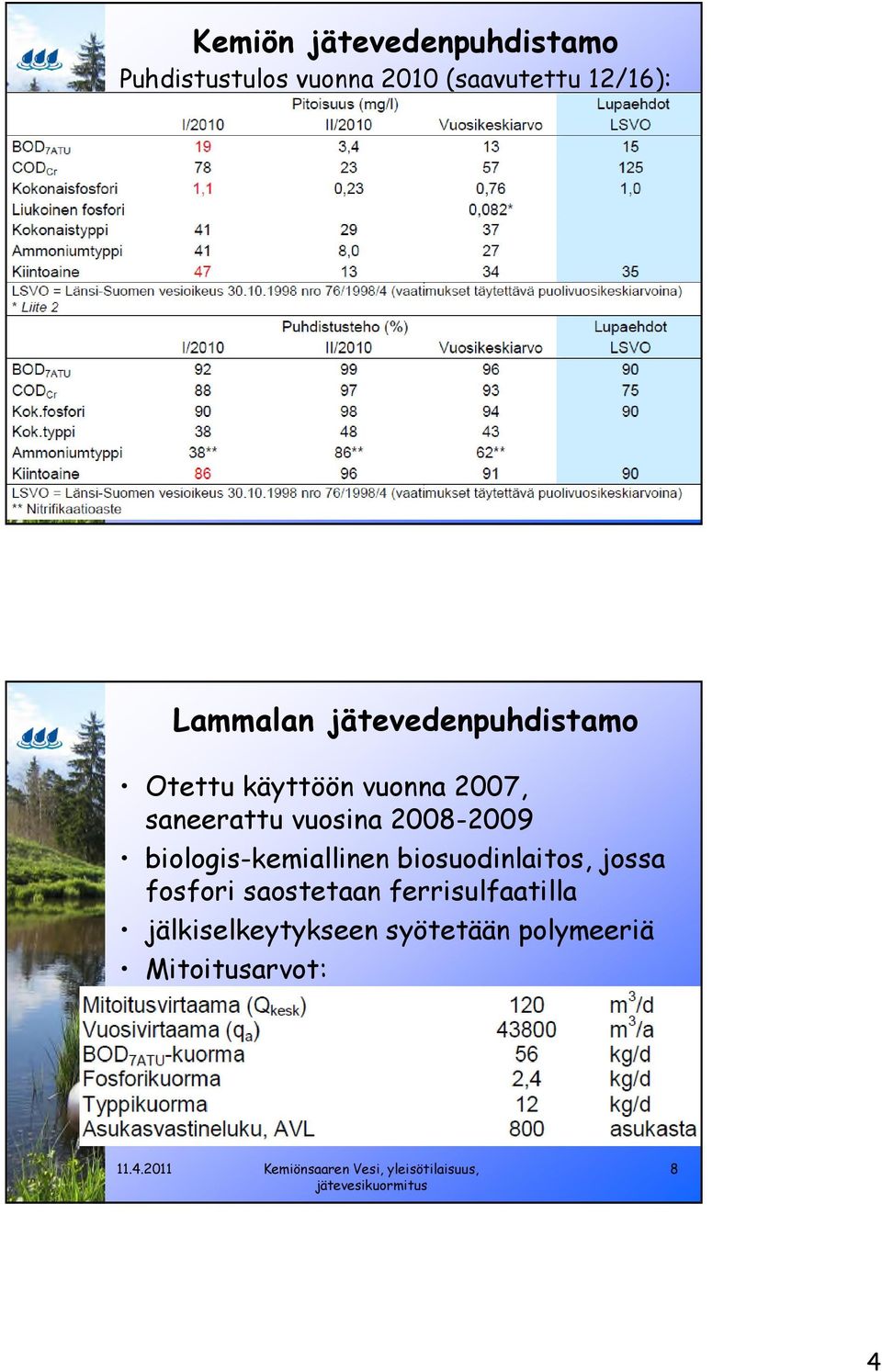 27, saneerattu na 28-29 biologis-kemiallinen biosuodinlaitos, jossa fosfori saostetaan