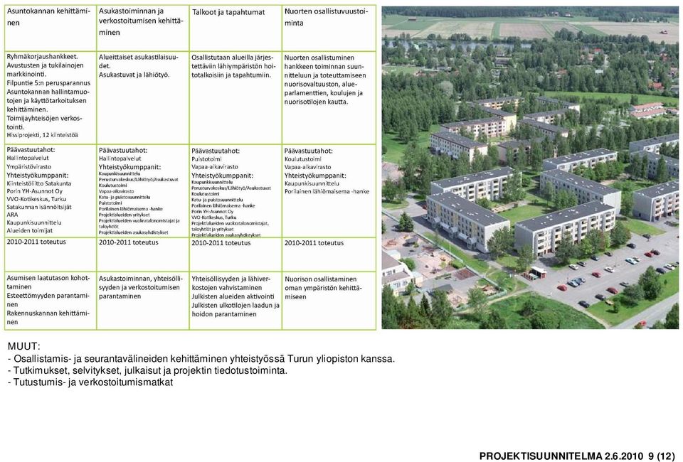 - Tutkimukset, selvitykset, julkaisut ja projektin