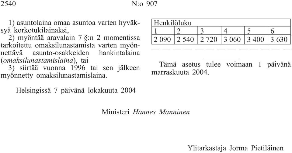 sen jälkeen myönnetty omaksilunastamislaina.