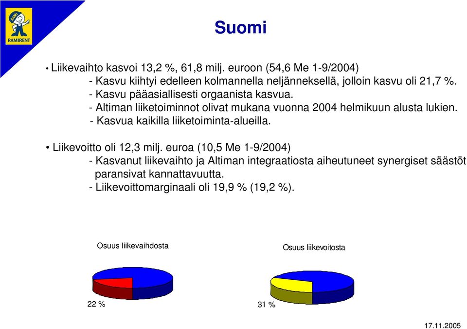 - Kasvu pääasiallisesti orgaanista kasvua. - Altiman liiketoiminnot olivat mukana vuonna 2004 helmikuun alusta lukien.