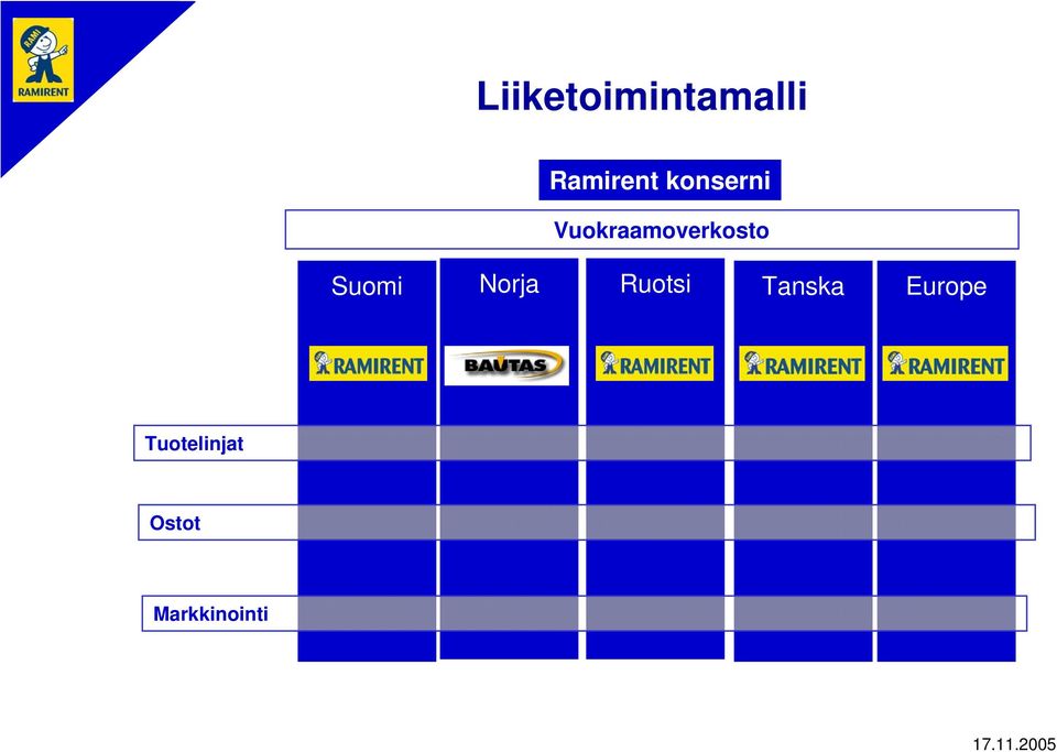 Suomi Norja Ruotsi Tanska
