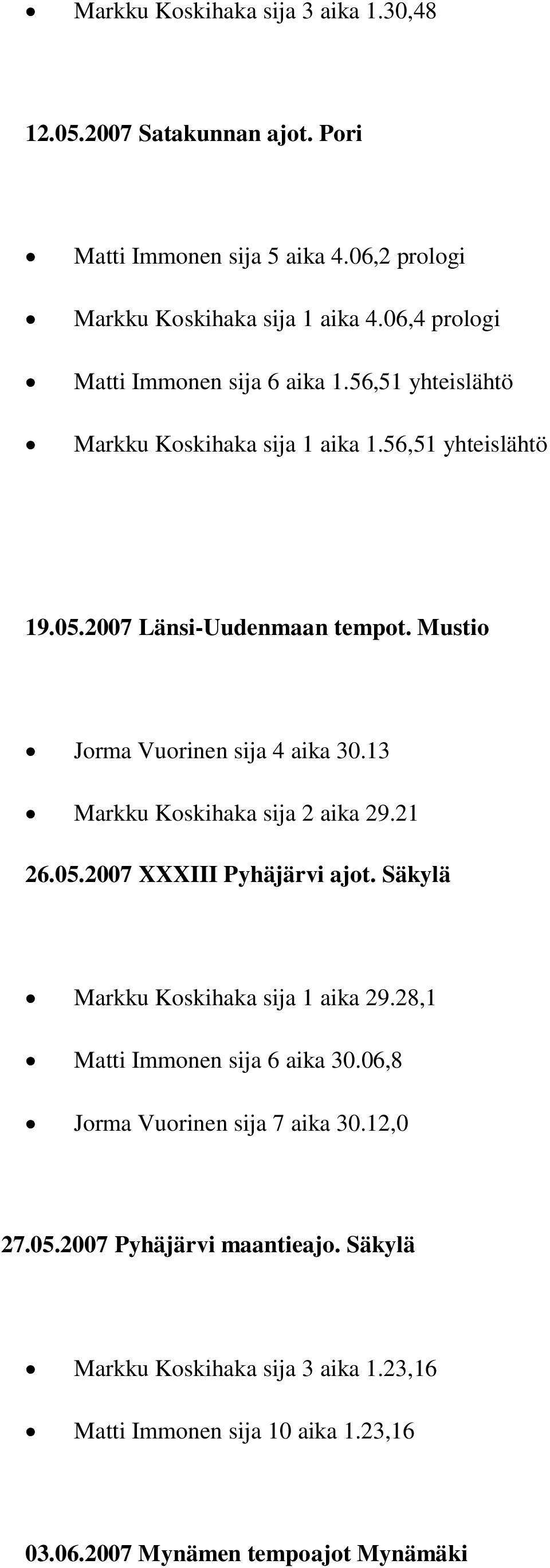 Mustio Jorma Vuorinen sija 4 aika 30.13 Markku Koskihaka sija 2 aika 29.21 26.05.2007 XXXIII Pyhäjärvi ajot. Säkylä Markku Koskihaka sija 1 aika 29.