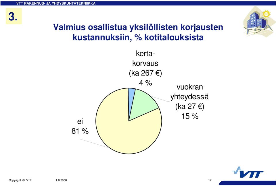 kotitalouksista ei 81 % kertakorvaus