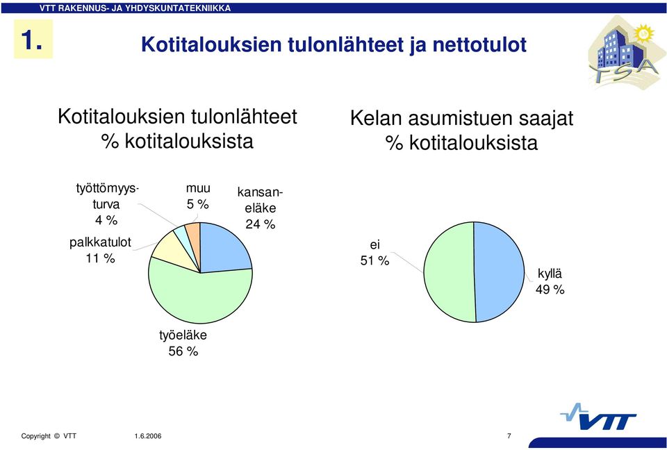 kotitalouksista työttömyysturva 4 % palkkatulot 11 % muu 5